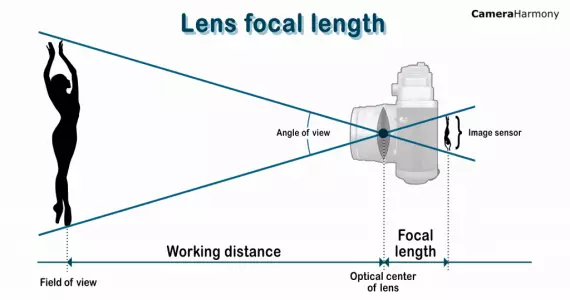 لنز نیکون: AF-P DX NIKKOR 10-20mm F/4.5-5.6G VR